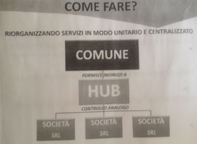 hub Comune Reggio