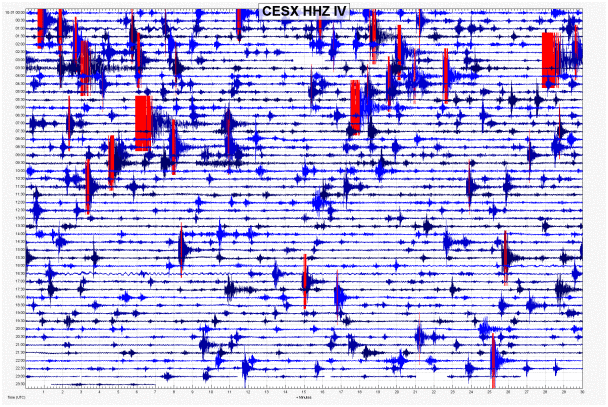 Sismogramma della stazione sismica CESX (ubicata a CESI, comune di Terni) della Rete Sismica Nazionale dell’INGV del 30 ottobre 2016. E’ possibile distinguere l’arrivo delle onde sismiche alle 6.40 UTC (7.40 ora italiana) del terremoto di magnitudo M6.5
